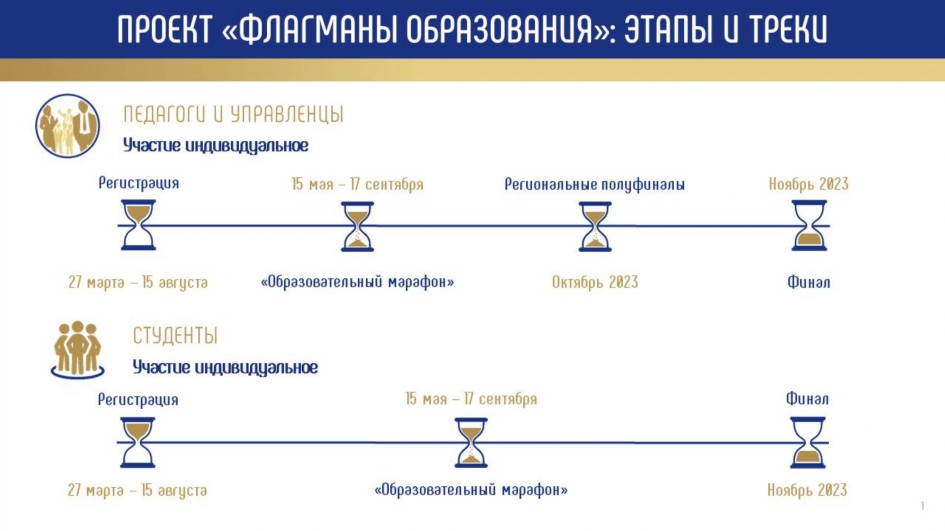 Пищевые продукты одежда мебель вид благ